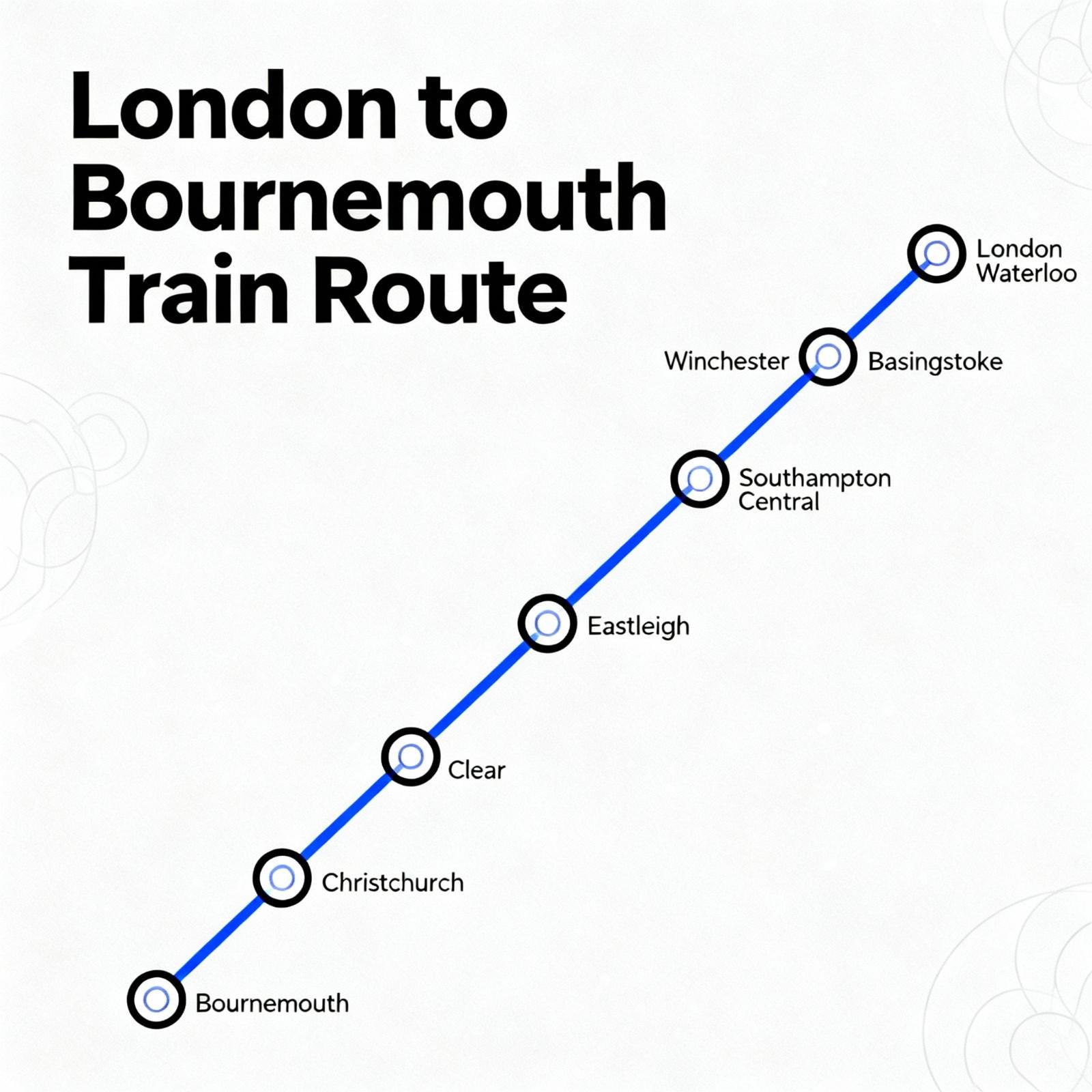London to Bournemouth Train Tickets